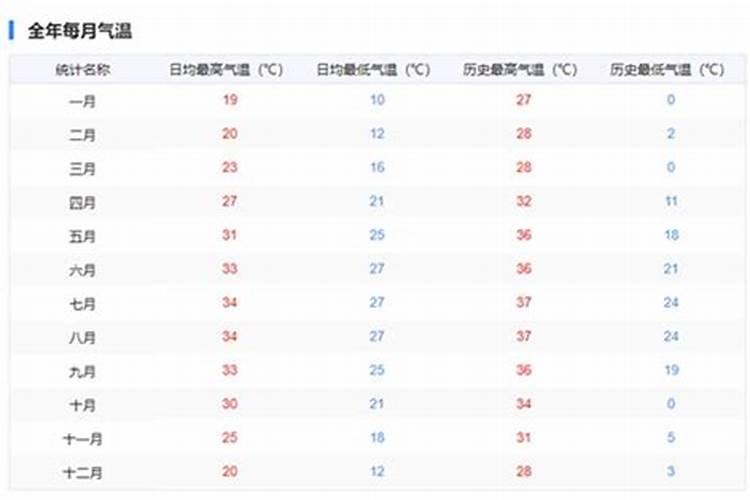 惠州冬至吃什么