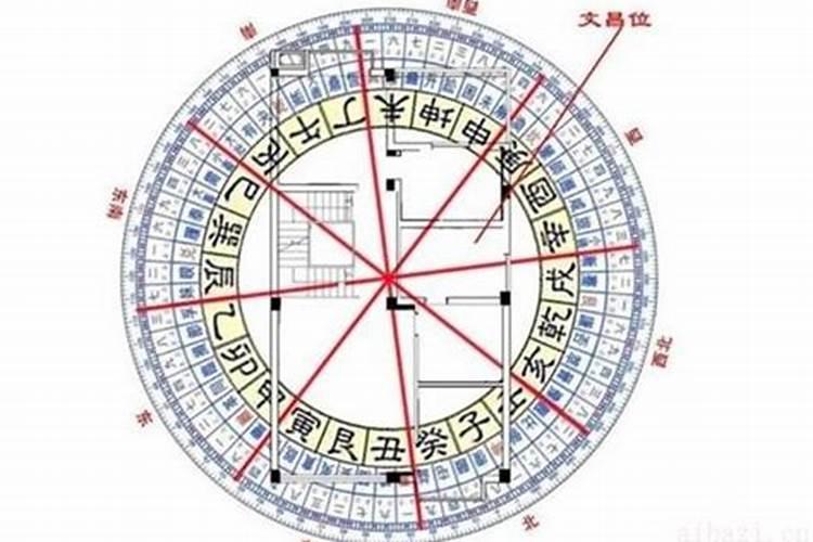 2025文昌位最忌讳什么