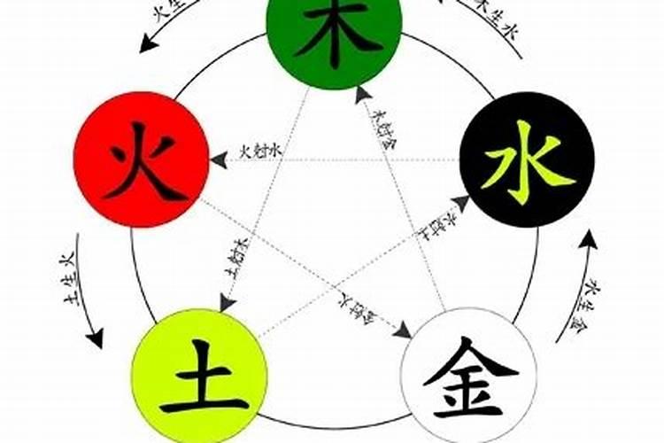 1984年7月22日出生的好不好