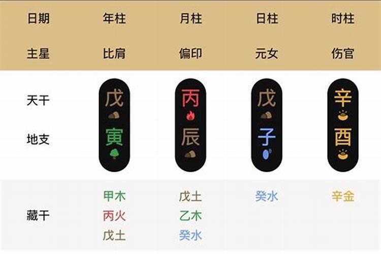 1987年农历2月初8 7点20左右出生的