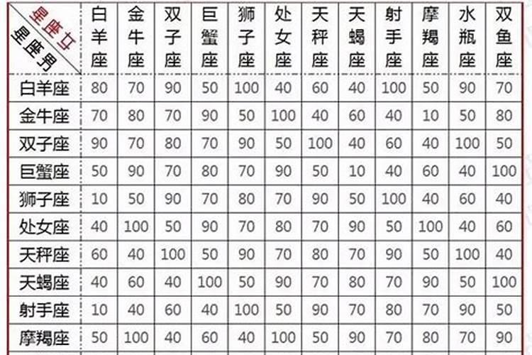 八字测一生婚姻状况,女子八字看有几次婚姻？
