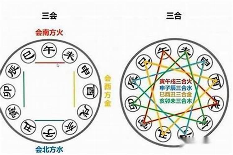 胎养生沐冠己旺衰病死墓绝什么意思