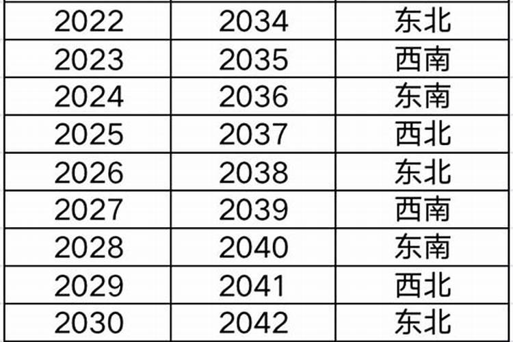 现代以来,我国在科技方面取得了哪些成就？有哪些进步啊？