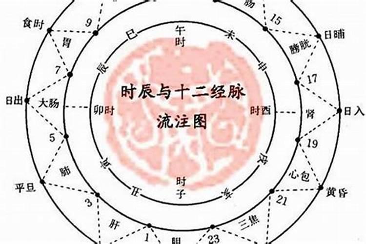 算卦说的土包括什么职业,算卦职业属什么五行