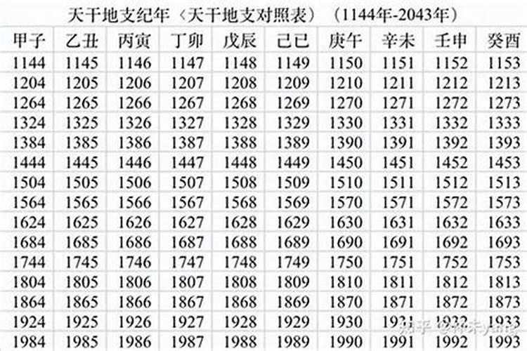 阴历85年12月初一女和84年12月初二男结婚合适吗？