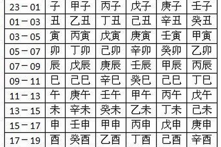 生辰八字具体是什么意思？