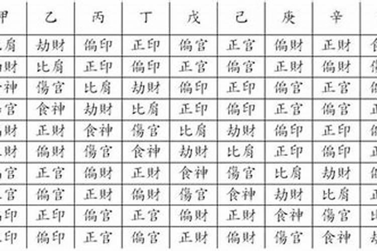 如何查询八字的日柱。