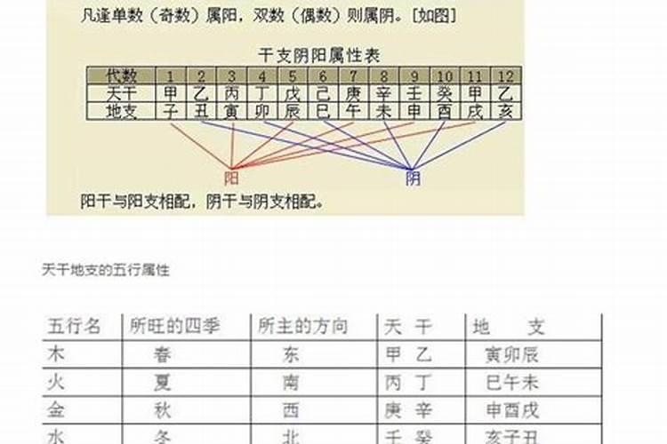 怎么推算日柱八字,四柱的日柱怎么算