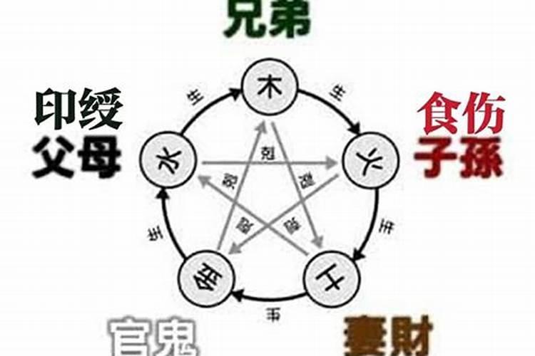 生辰八字和要挂看事,那个更准