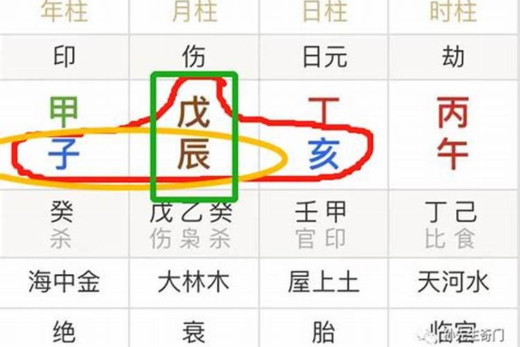 怎样判断日主喜用神和忌神,八字算命的喜用忌神怎么选
