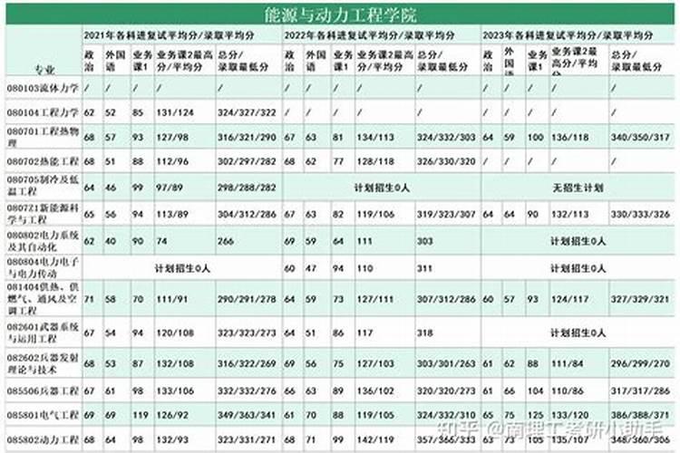 乙亥 辛巳 戊戌 丁巳 女 戊辰 甲子 壬戌 甲辰 男 婚配如何？