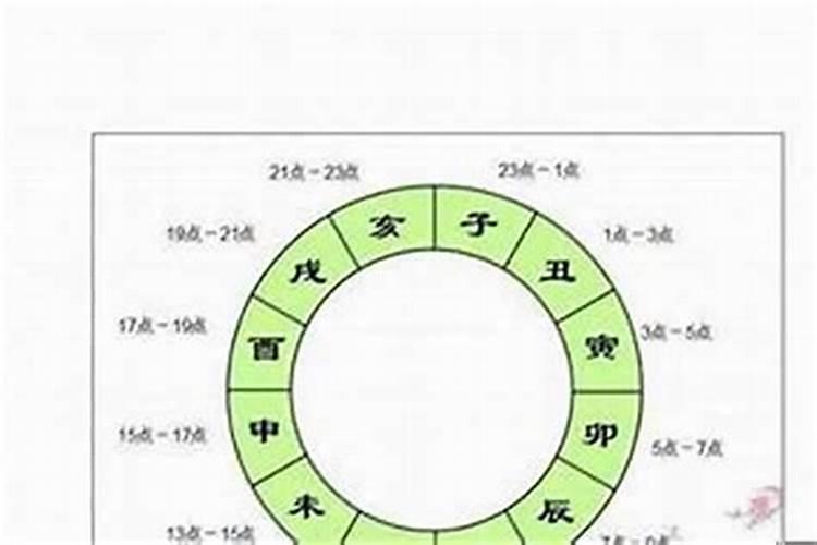 害太岁破太岁值太岁刑太岁分别都是什么意思