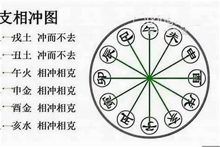 儿子生辰八字克父亲怎么办？