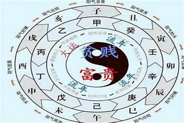 查八字换大运时间,八字换大运是周岁还是虚岁？