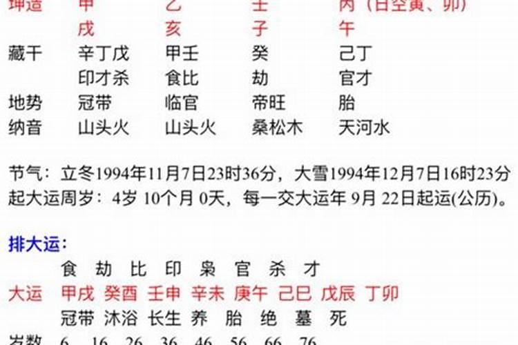2022年二月初六新生儿天干地支是什么 日柱论命及整体大运？