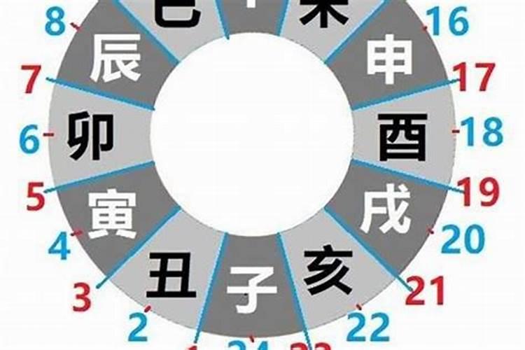 腊月初七出生的女孩命运如何 哪个时辰出生最好？