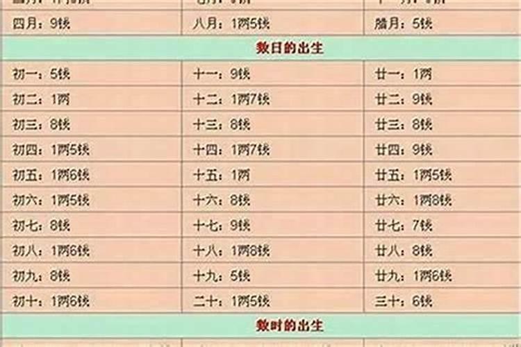通过一个人的生日怎么算生辰八字