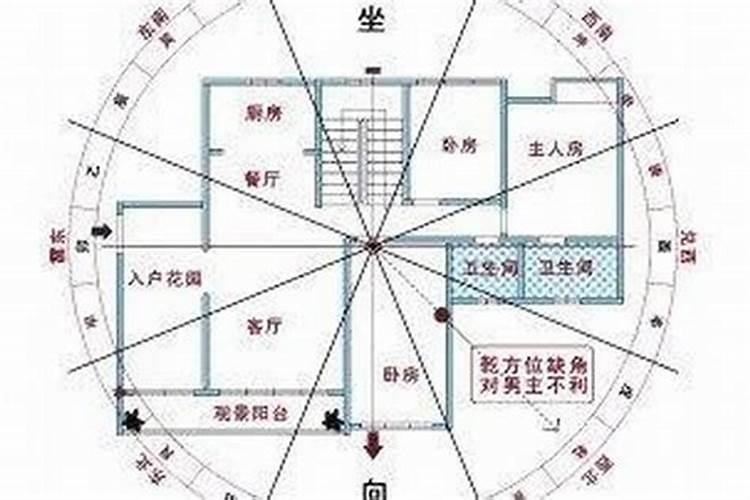西南方向的房子风水好吗 西南坤卦朝向房子风水
