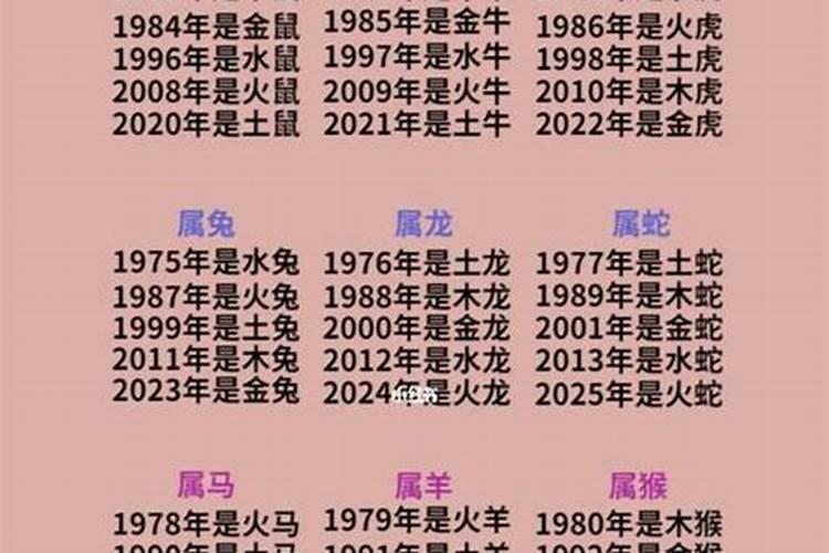 十二生肖年龄对应表