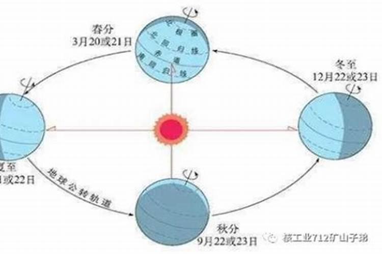 年月日怎么换算成八字