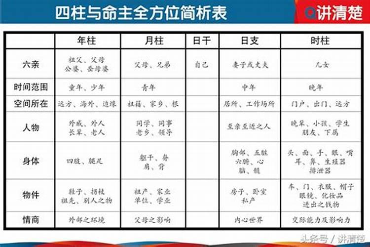 腊月19日是几月几日？
