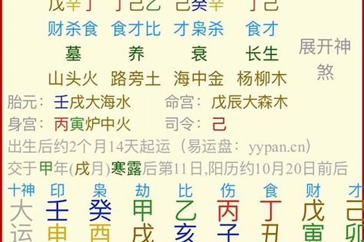 八字婚姻配对表 八字合婚看什么