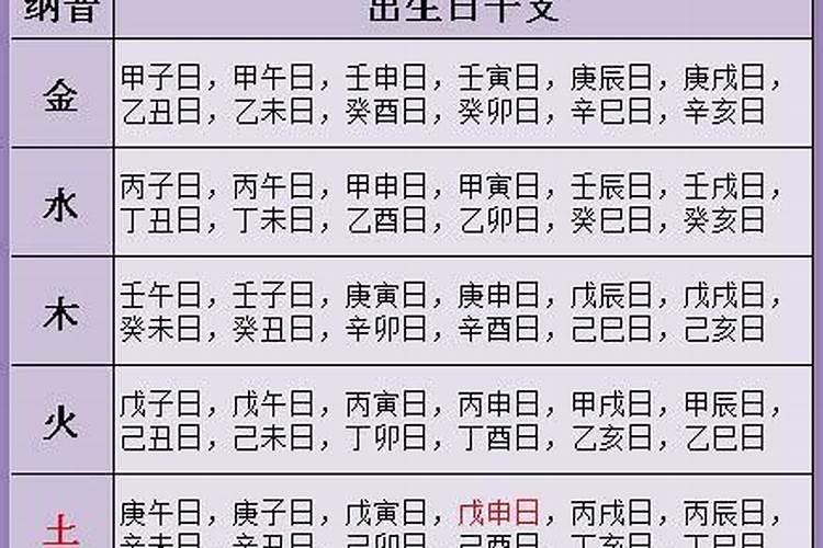 流产后还没四个月可以拜刚去世人吗？