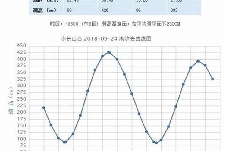8.15中秋节几点日出