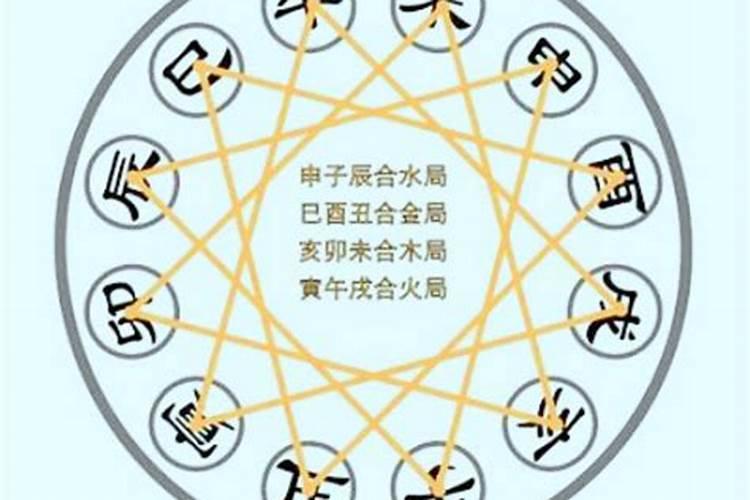 八字大运出现三合局会怎样 岁运三合局和三合局的位置？