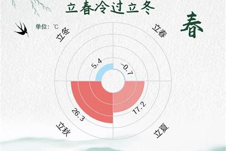 立春节气传统习俗有哪些