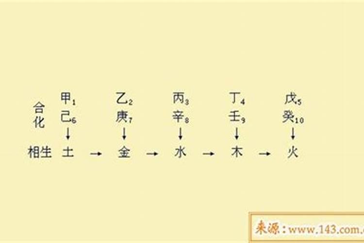 八字十天干五合是什么意思 八字天干五合的条件