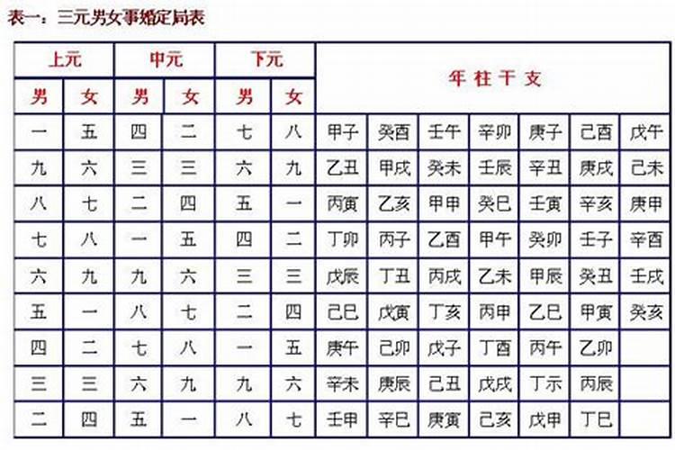 夫妻双方相差6岁真的不合吗大家有没有听说这种说法呢？我很郁闷.百度...