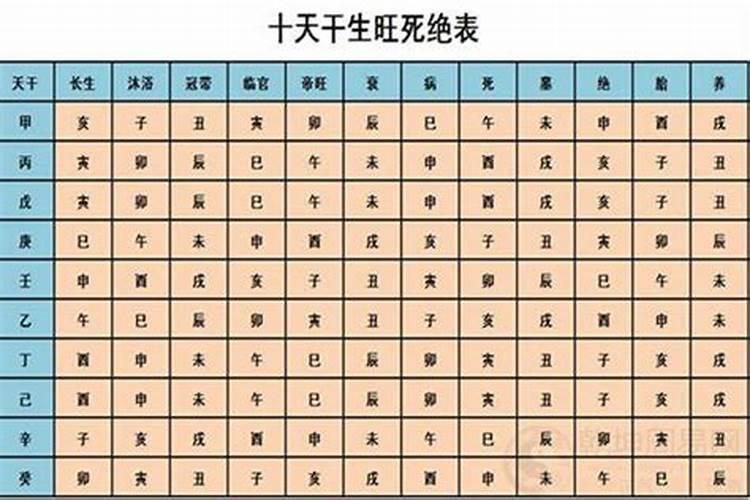 八字算命:十年大运吉凶年限