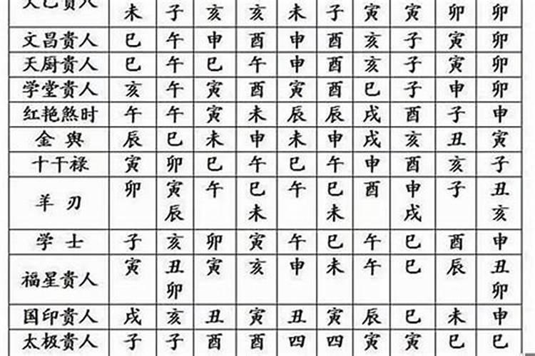 八字轻重代表什么？有没有计算公式