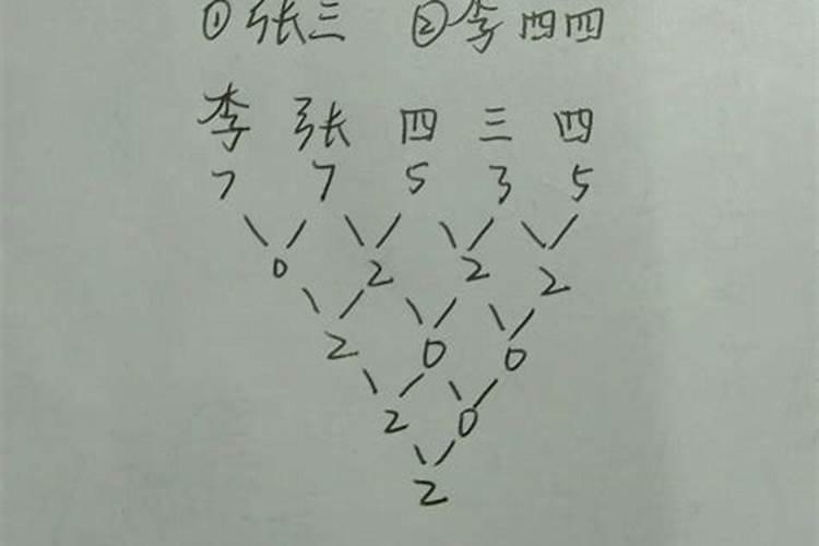 每年太岁对照表太岁每年的值年表？