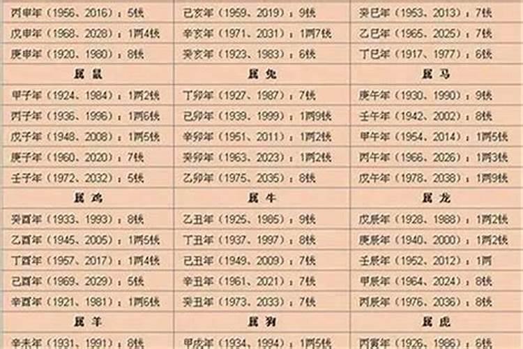怎样算几两几钱命