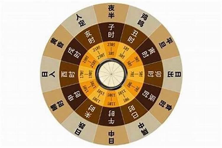 寅时和未时婚姻合吗 婚姻发展好不好？