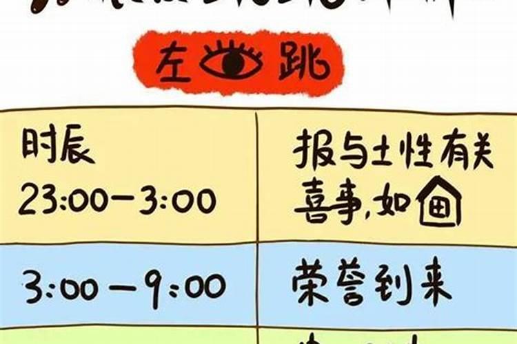 早上九点到十一点是什么时辰