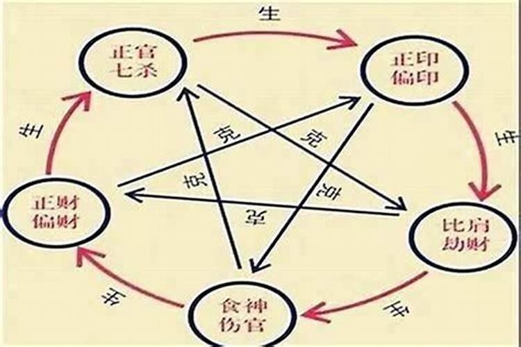 生辰八字算命方法？