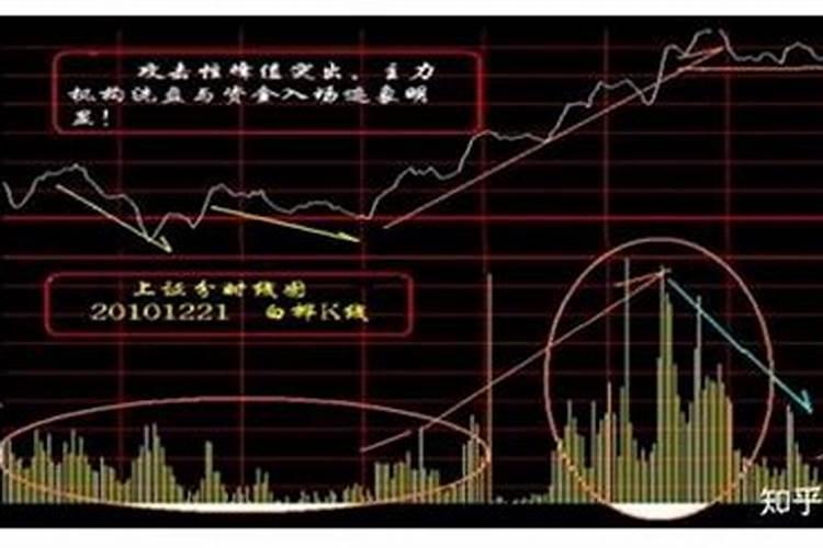 冬至上坟时间是前三天还是后三天