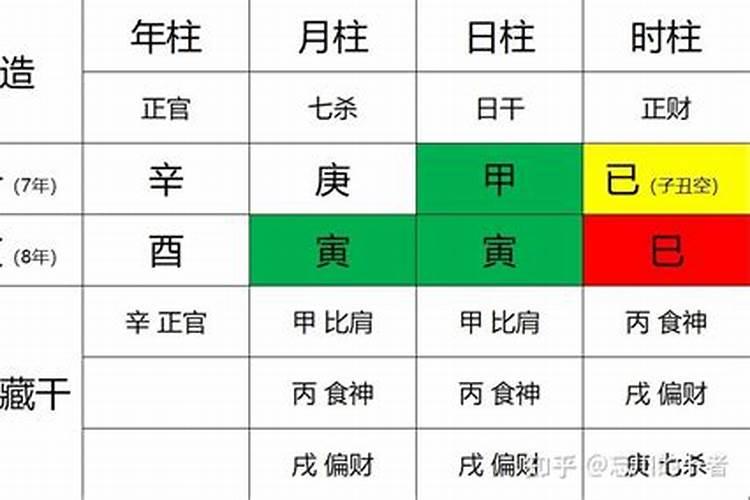 属猴好运和倒霉的年份