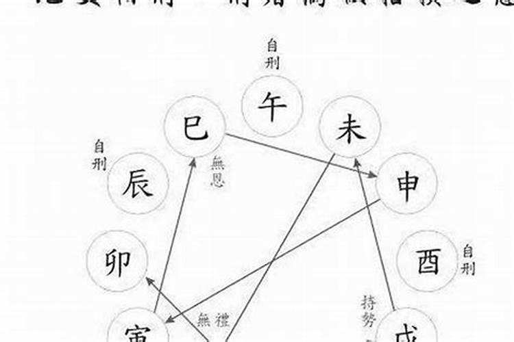 婚配属相表四大忌,属相四大忌会有什么后果