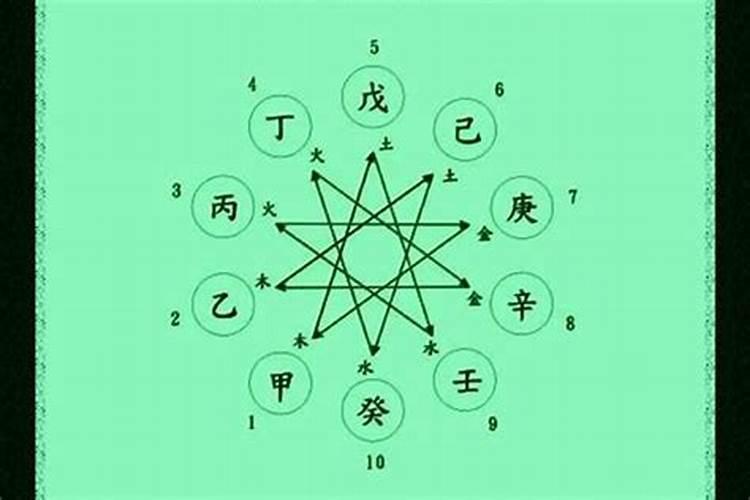 八字里有三个甲是什么意思？求解