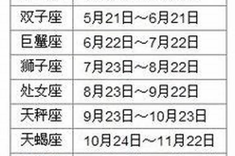 81年9月初9是什么星座