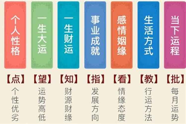 求证!批八字、先批八字、细批八字、精批八字如何区分呀？