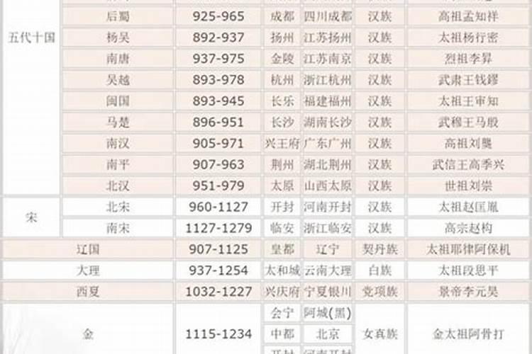 农历年是从什么时间开始的？