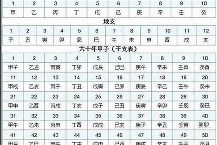 八字批断步骤(简单实用)