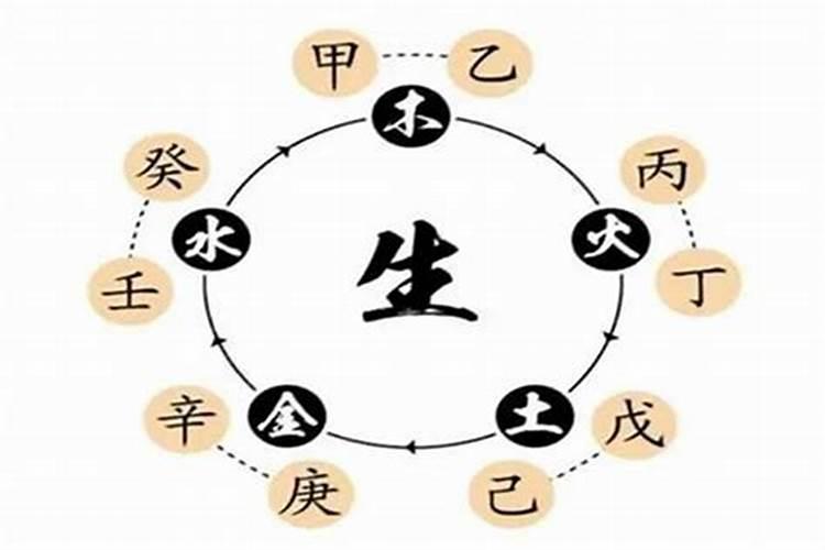 结婚生辰八字真的重要吗为什么要合八字？