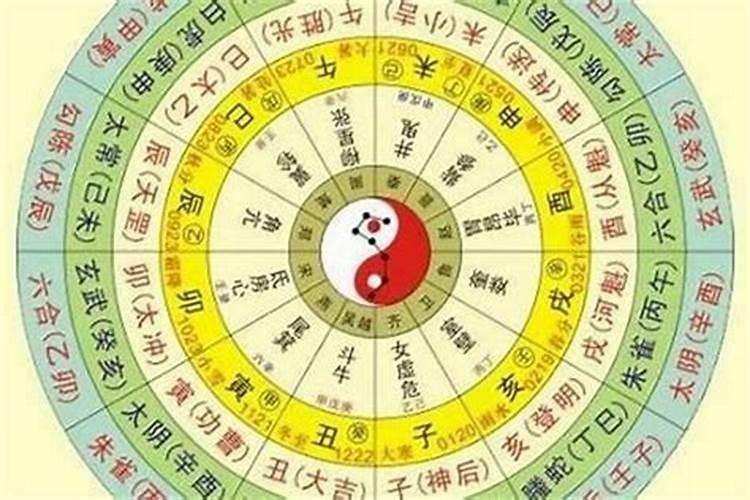 生辰八字占卦算命详解指南