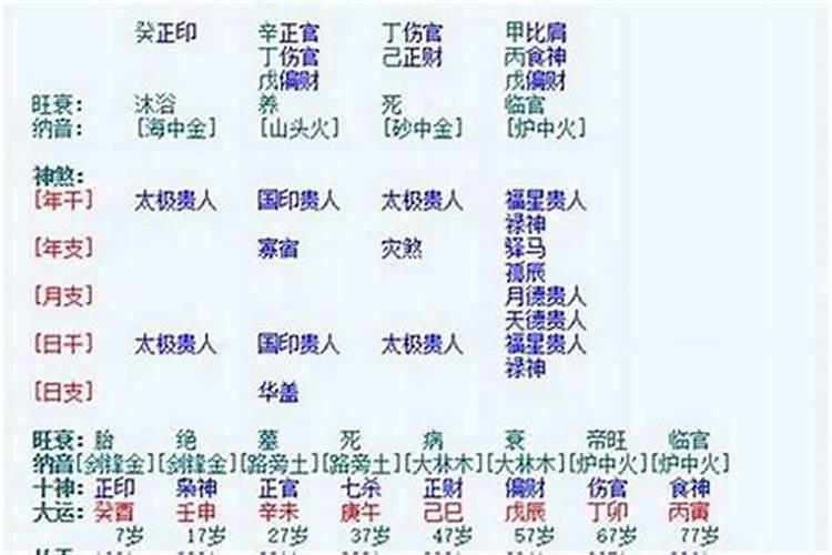 己亥日柱女命生于各月的命理解析